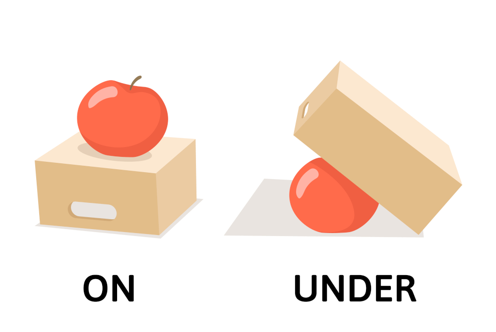 Basic Prepositions